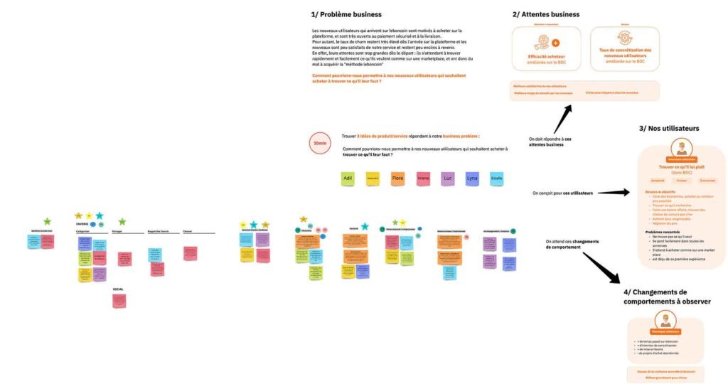 Atelier d'idéation leboncoin